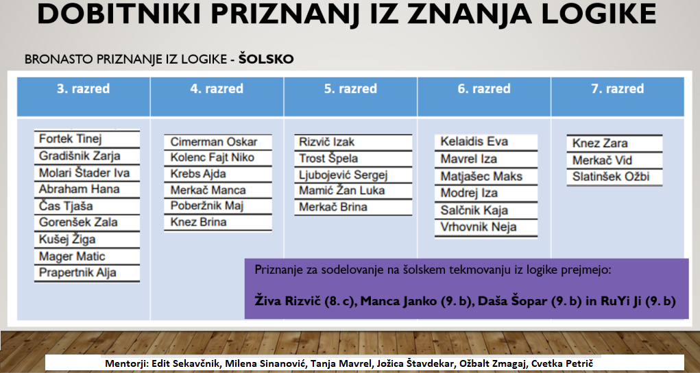 Logika-1